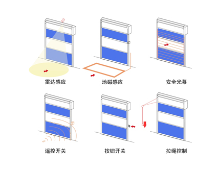 多種開關(guān)方式可選